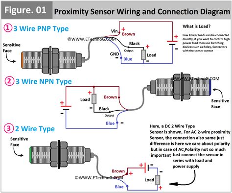 stemma sensor wiring diagram